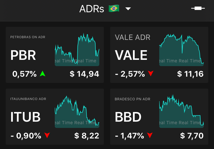 ADRs: como investidores compram ações do exterior nos EUA